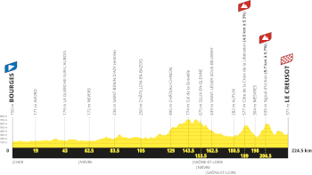 The profile of the eighth stage of the Tour de France 2027 The profile of the eighth stage of the Tour de France 2027