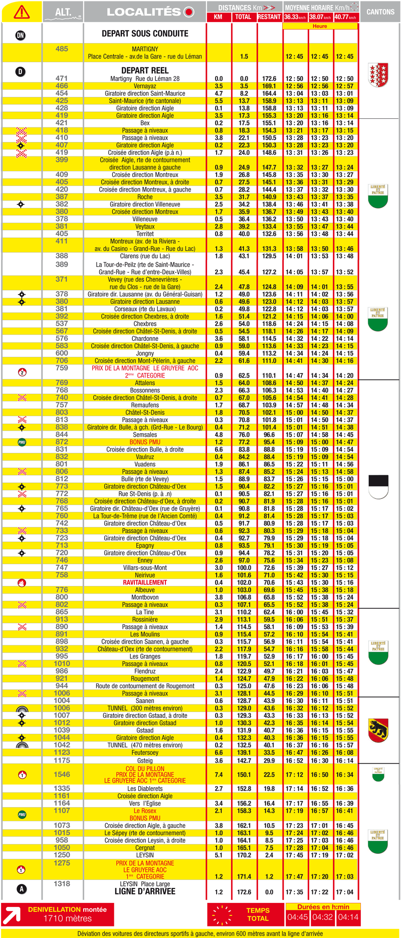 itinéraire horaire