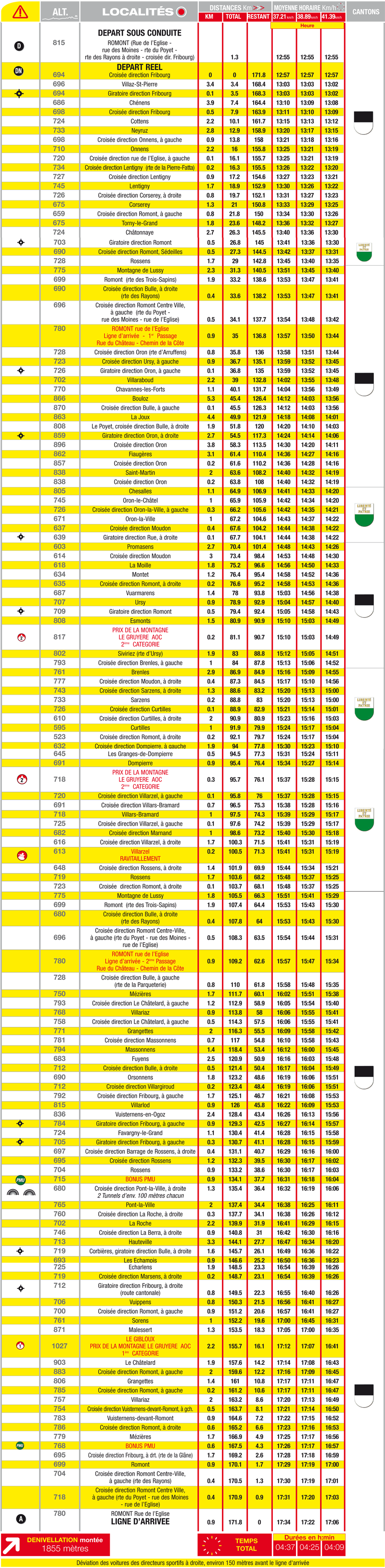 itinéraire horaire