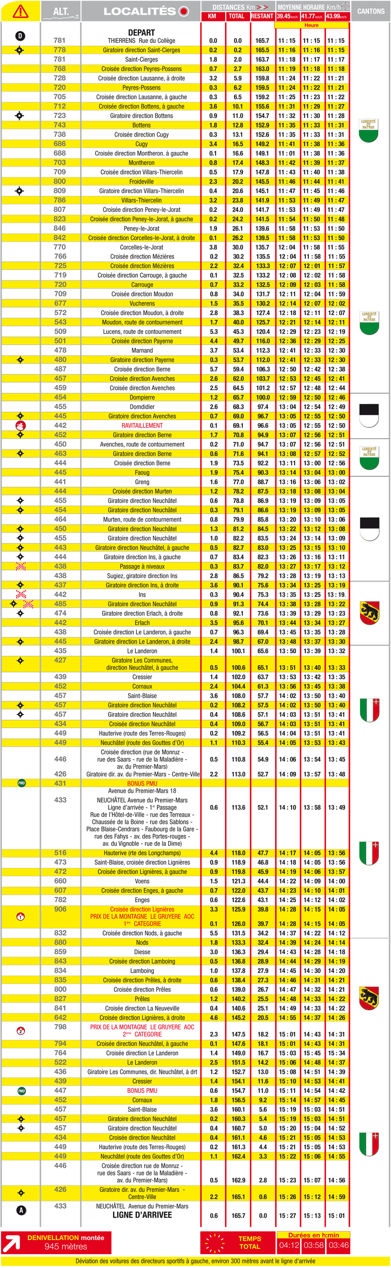 itinéraire horaire