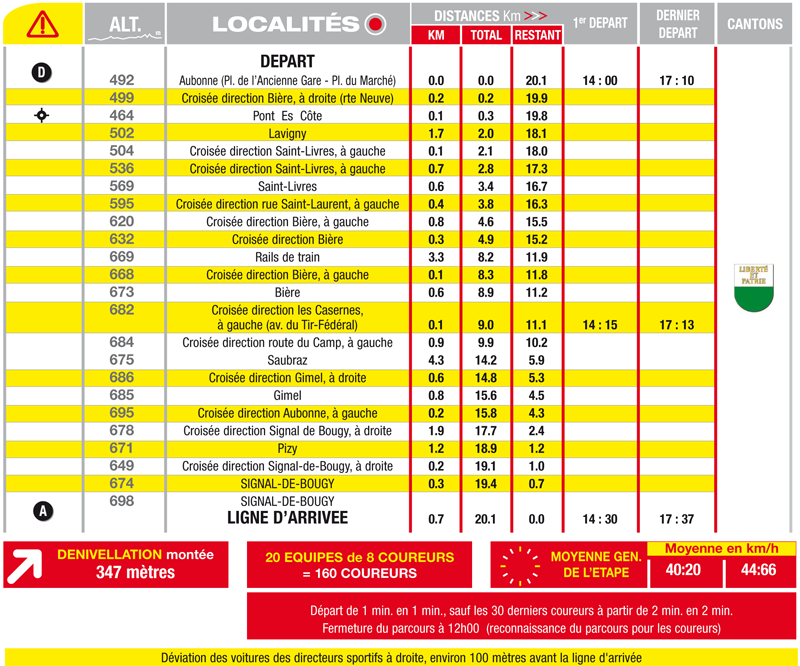 itinéraire horaire