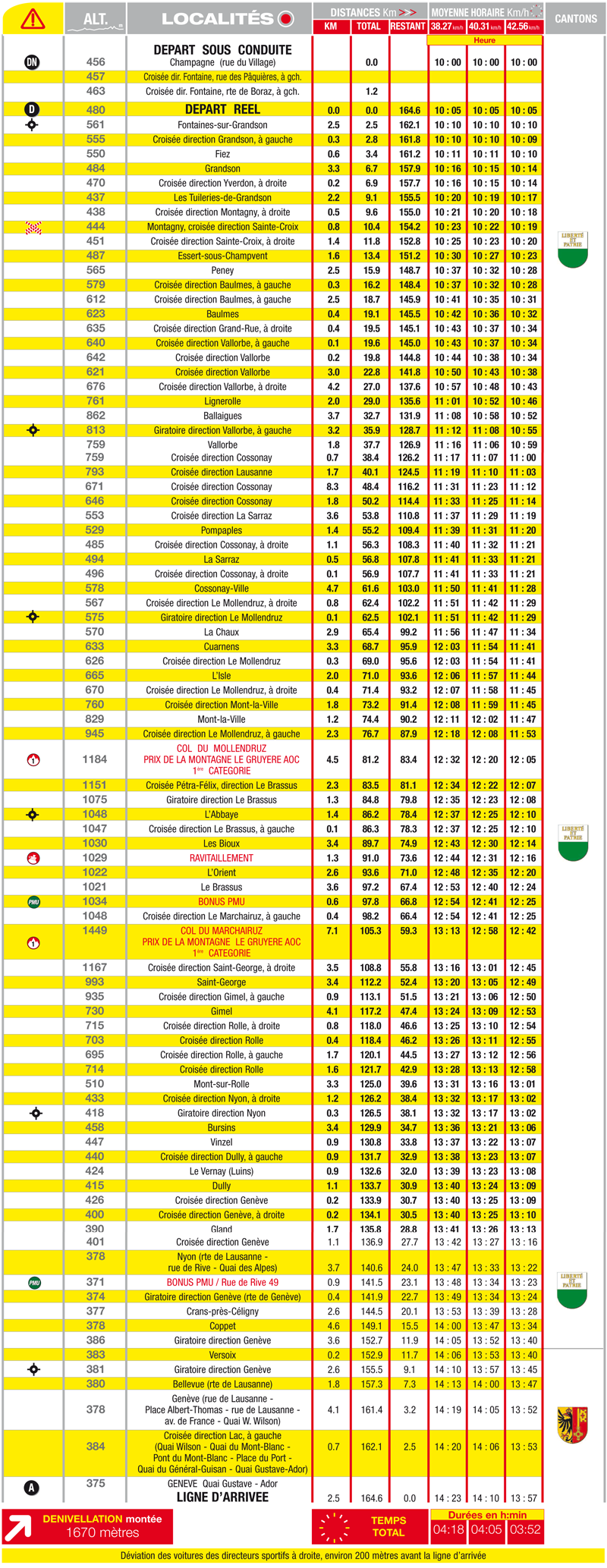 itinéraire horaire