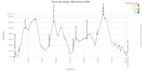 Le profil du Tour des Alpes-Maritimes 2026