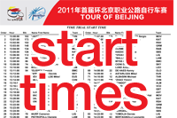 Start order and times individual time trial Start order and times individual time trial