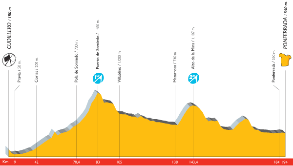 the profile of the 15th stage