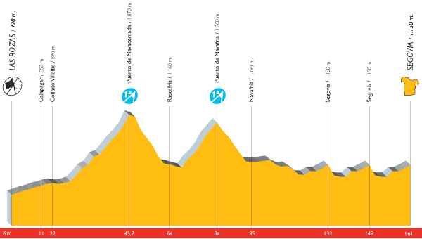 the profile of the 19th stage