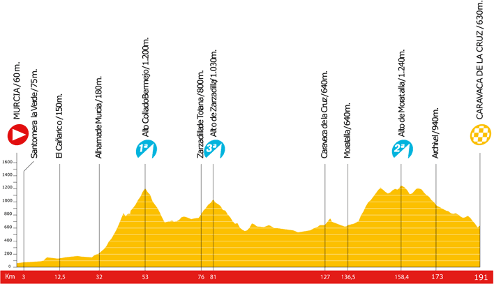 The profile of the 11th stage