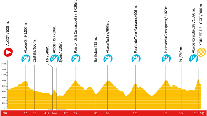 The profile of the 9th stage