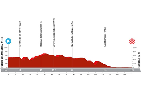 The profile of the fifth stage of the Vuelta a Espa&ntildea 2024