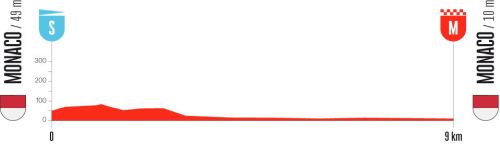 Le profil de la première étape du Tour d'Espagne 2026