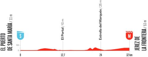 Le profil de la dix-huitième étape du Tour d'Espagne 2026