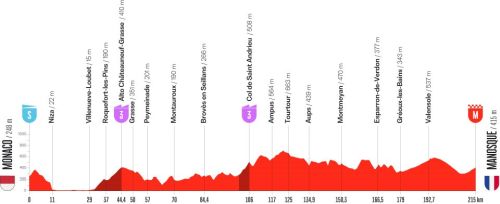 Le profil de la deuxième étape du Tour d'Espagne 2026