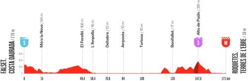 Le profil de la cinquièmeétape du Tour d'Espagne 2026