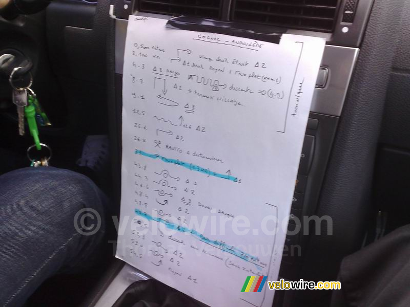 The important points on the track of the time trial in the team car