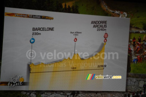 Profil 7ème étape : Barcelone > Andorre Arcalis (vendredi 10 juillet, 224 km) (1329x)