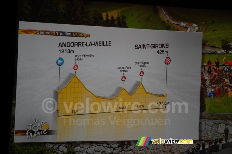 Profiel 8ste etappe: Andorra-la-Vella > Saint-Girons (zaterdag 11 juli, 176 km)