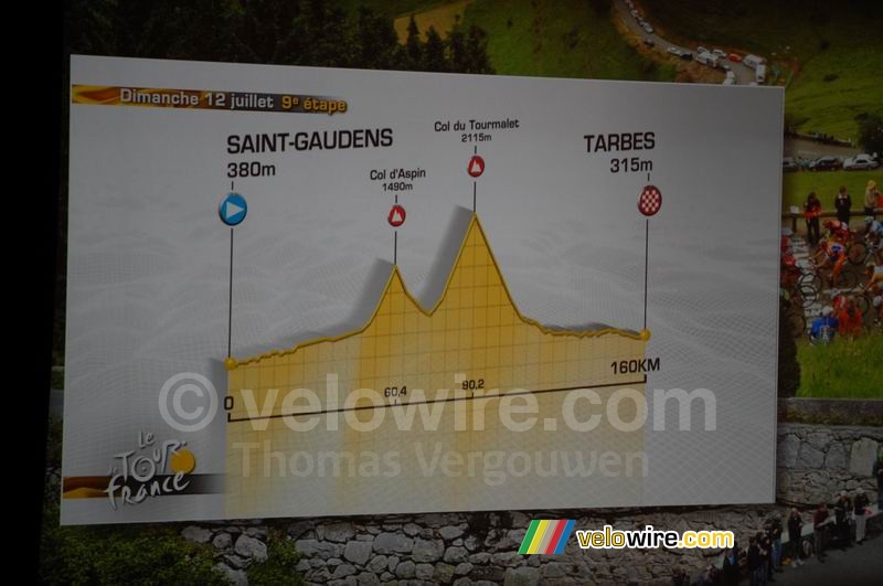 Profile 9th stage: Saint-Gaudens > Tarbes (Sunday 12 July, 160 km)