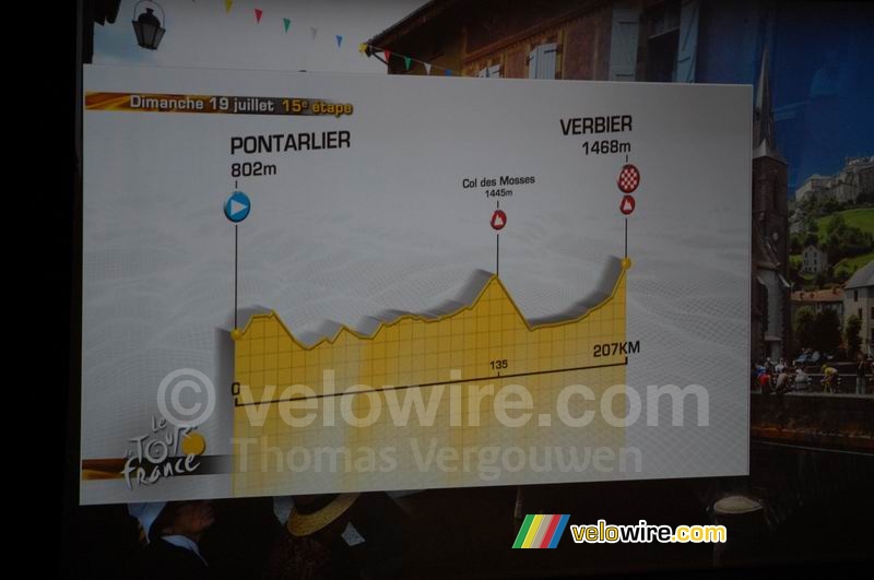 Profil 15ème étape : Pontarlier > Verbier (dimanche 19 juillet, 207 km)