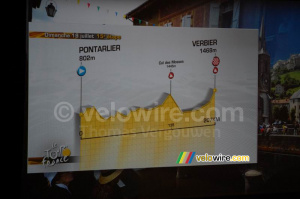 Profil 15ème étape : Pontarlier > Verbier (dimanche 19 juillet, 207 km) (800x)