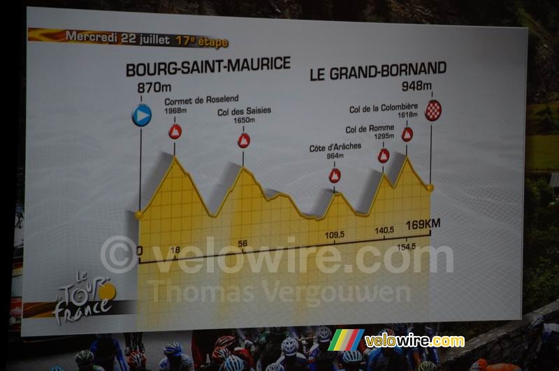 Profil 17ème étape : Bourg-Saint-Maurice > Le Grand-Bornand (mercredi 22 juillet, 169 km)