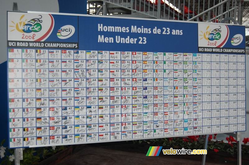 The signatures of all riders in the men under 23 road race