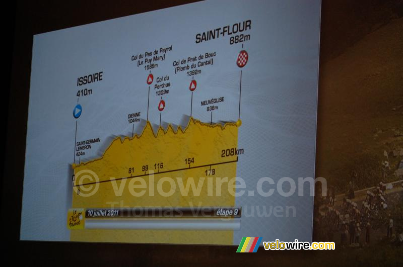 The profile of the Issoire > Saint-Flour stage