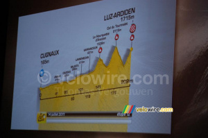 The profile of the Cugnaux > Luz-Ardiden stage (1055x)
