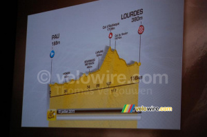 The profile of the Pau > Lourdes stage (846x)