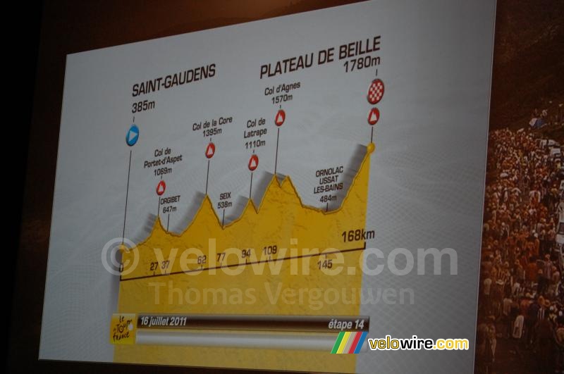 The profile of the Saint-Gaudens > Plateau de Beille stage