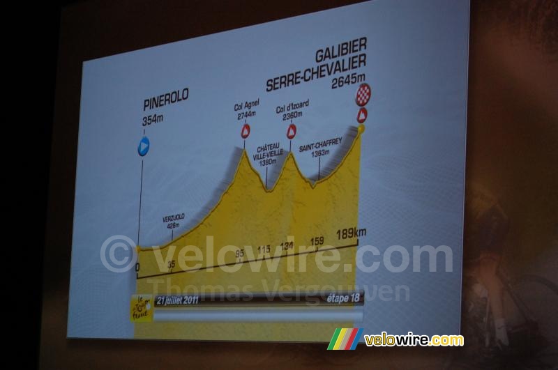 Het profiel van de etappe Pinerolo > Galibier / Serre-Chevalier
