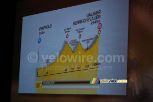 The profile of the Pinerolo > Galibier / Serre-Chevalier stage (1125x)