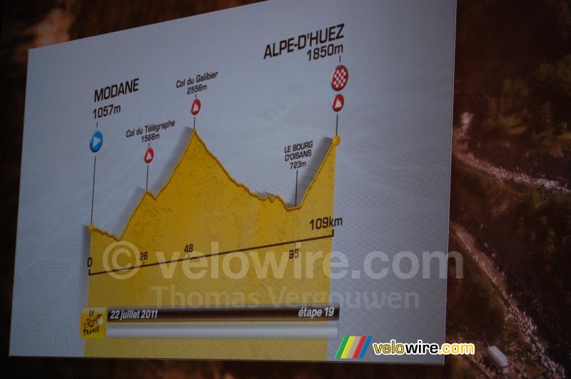 Het profiel van de etappe Modane > Alpe d'Huez