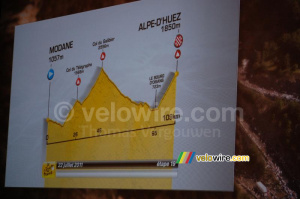 The profile of the Modane > Alpe d'Huez stage (1019x)